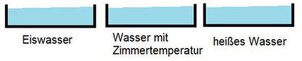 relative Temperaturerfassung