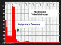Pockenimpfung Preussen