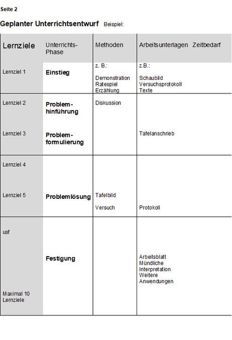 Ablauf des Unterrichts