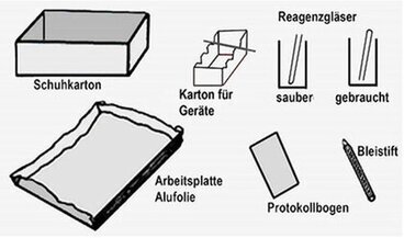 Grundausstattung Arbeitsplatz