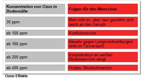 ozon