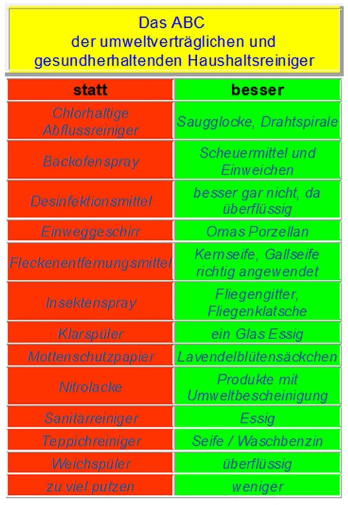 haushaltsreiniger